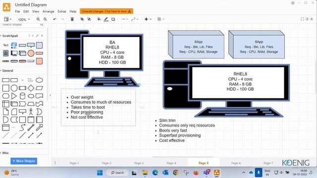 Learn Getting Started with Container and Kubernetes online | Koenig Solutions смотреть онлайн