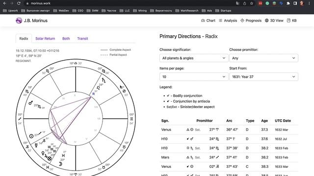 Транзиты планет (часть 2). Как быстро найти убивающий транзит в натальной карте