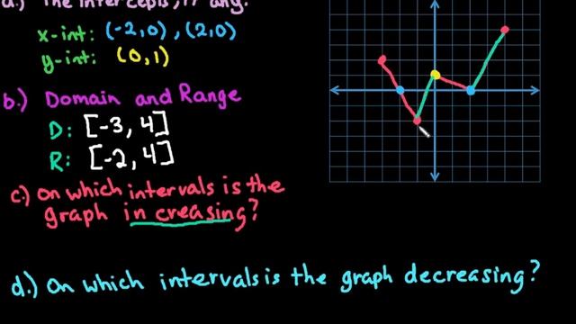 Find Intercepts, Domain And Range, Intervals Increasing, Decreasing Or Constant