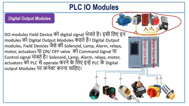PLC IO Modules || INPUT OUTPUT Modules of PLC смотреть онлайн