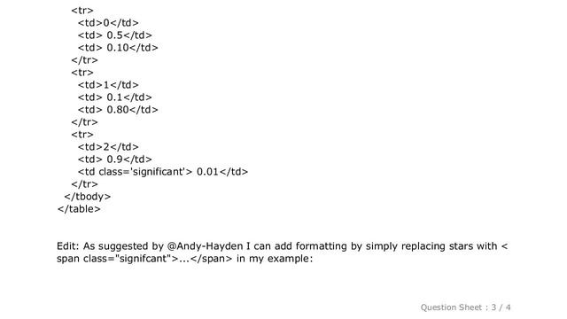 CSS : pandas: HTML output with conditional formatting смотреть онлайн