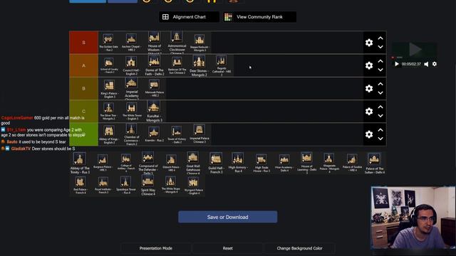 Age of Empires 4 Landmark Tier List смотреть онлайн