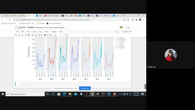 Building Interactive Dashboards With Plotly & Dash - Charting Introduction смотреть онлайн