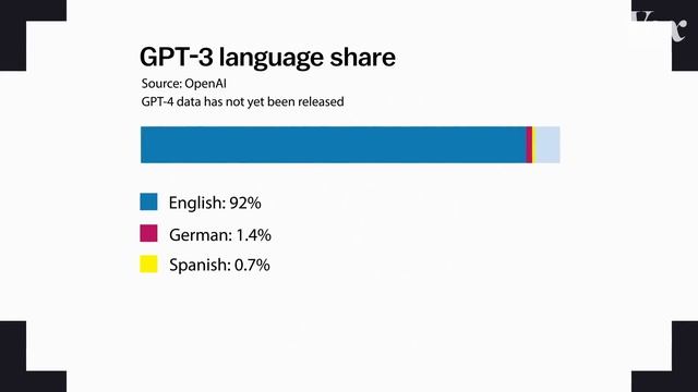 Why AI doesn't speak every language смотреть онлайн
