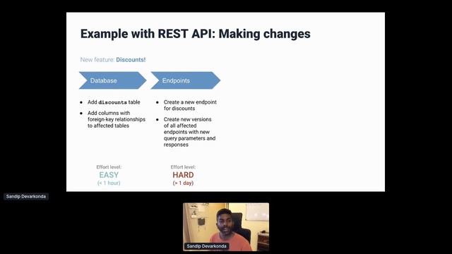 Apidays LIVE Singapore 2020 - Using GraphQL to build a data access layer for a connected stack смотреть онлайн