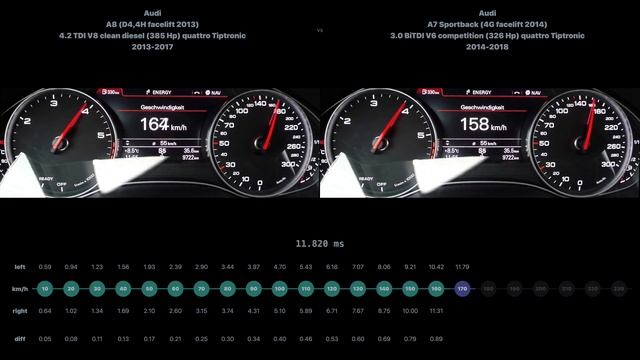 * Audi A8 4.2 TDI V8 clean diesel 2013-2017 vs Audi A7 Sportback 3.0 BiTDI V6 comp 2014-2018 смотреть онлайн