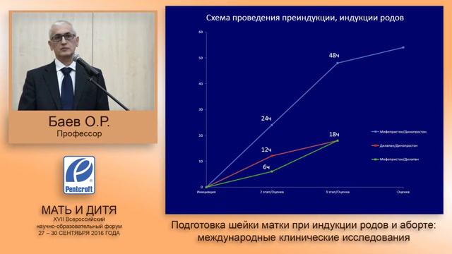 Применение расширителя Дилапан для индукции родов лекция проф Олега Баева смотреть онлайн