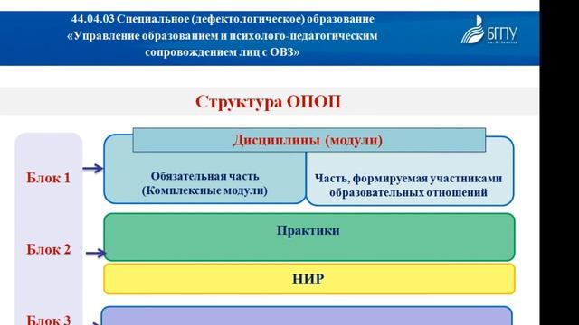Управление образованием и психолого-педагогическим сопровождением лиц с ОВЗ смотреть онлайн