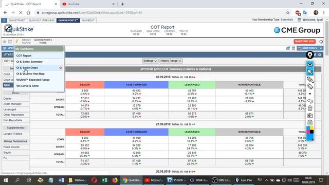 Обзор рынка Форекс по Данным с сайта CME Group от 10.09.19 смотреть онлайн