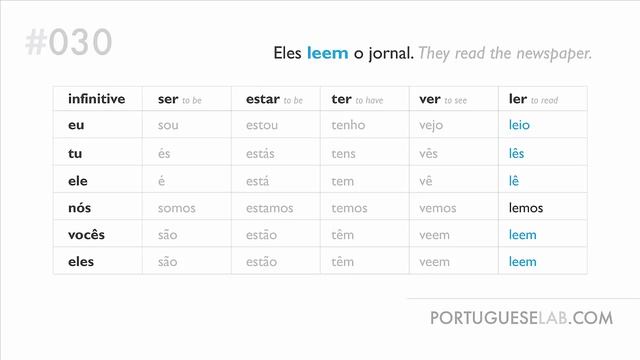 Learn European Portuguese (Portugal) - Irregular verbs (I) смотреть онлайн