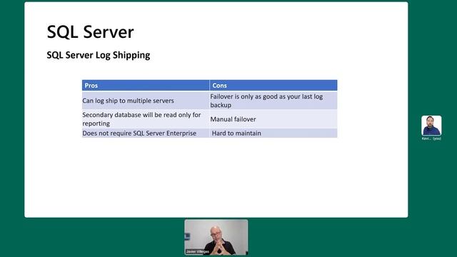 High Availability and Disaster Recovery in SQL Server by Javier Villegas смотреть онлайн