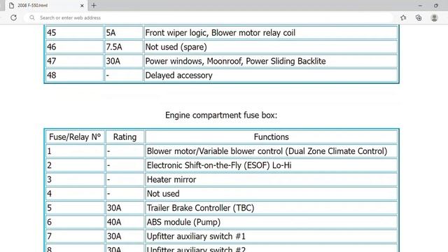 2008 Ford F-550 Fuse Box Info | Fuses | Location | Diagrams | Layout смотреть онлайн