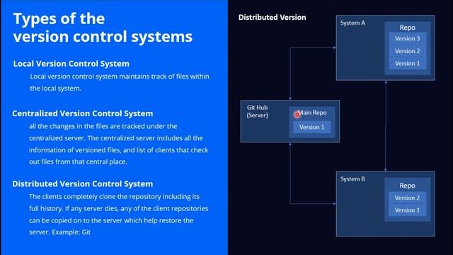 03 Type of vcs смотреть онлайн