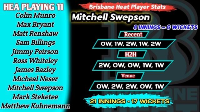 HEA vs STR Dream11 Prediction || HEA vs STR Dream11 Team Today | HEA vs STR Dream11 Prediction Toda смотреть онлайн