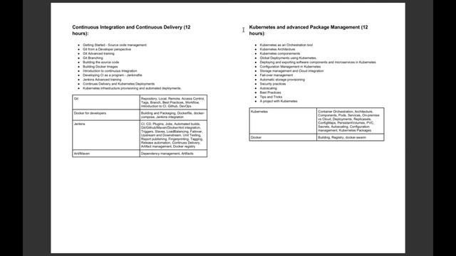 kubernetes & DevOps Advanced Master Program | DevOps Online Training | MindBox Trainings смотреть онлайн