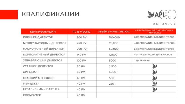 карьерный план APL смотреть онлайн