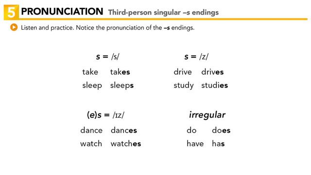 Interchange Intro - Unit 6: 5. PRONUNCIATION: Third-person singular –s endings смотреть онлайн