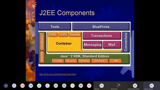 Introduction of Java J2EE | J2EE Applications | Java J2EE Servers смотреть онлайн