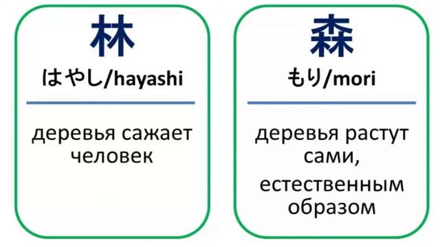 +Японский язык. Учим японские иероглифы. Японская письменность+ смотреть онлайн