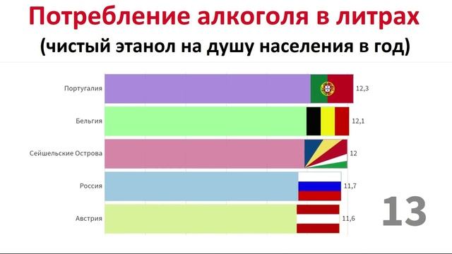 В какой стране больше всего пьют алкоголь. смотреть онлайн