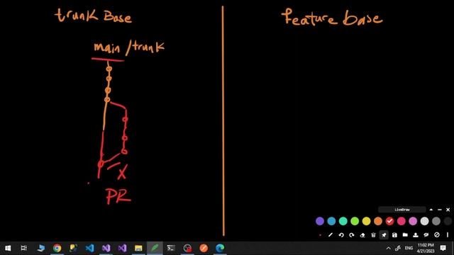 [Persian] Trunk base vs Feature base development смотреть онлайн