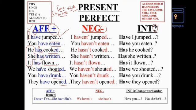 how to write in present perfect tense смотреть онлайн