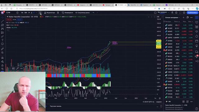 Прогноз биткоина. Торговля на фондовом рынке. 27/02/2024 #cryptotrade