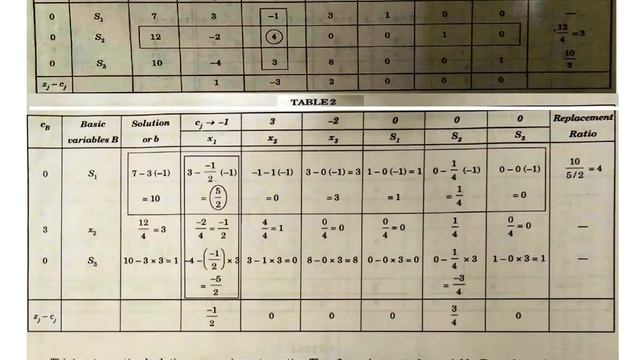 Linear Programming Problems [Simplex Method (Part - II] смотреть онлайн
