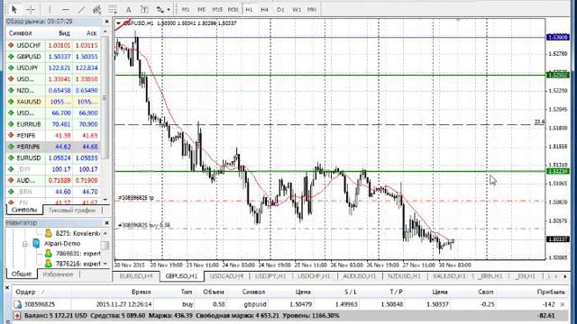 анализ за 30 11 15 смотреть онлайн