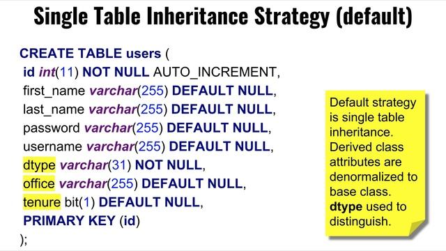 W7 7 faculty entity model смотреть онлайн