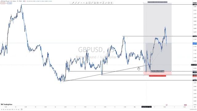 HOW TO USE CANDLESTICK ANATOMY AS LIQUIDITY AREA смотреть онлайн
