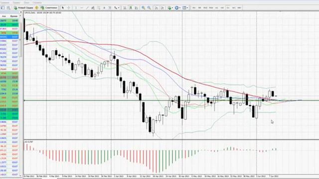 Утренний видеообзор Форекс на 11 июня 2013 (AForex) смотреть онлайн