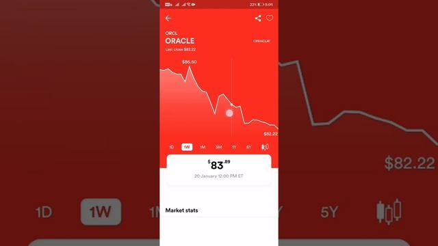 ORACLE STOCK MARKET LATEST UPDATE AS OF JANUARY 24, 2022 IS DOWN 0.60% $82.22 смотреть онлайн