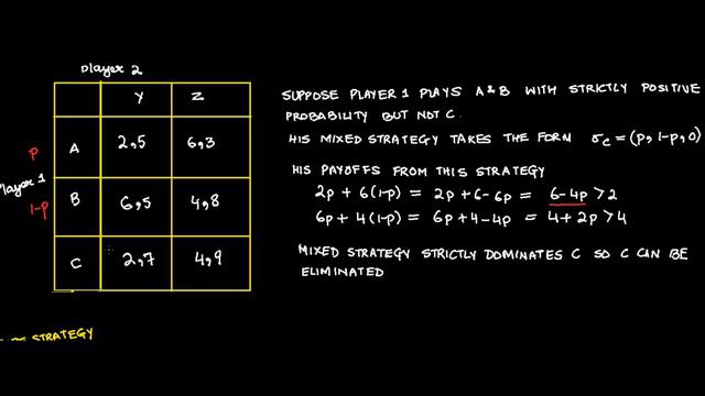 Mixed strategy Nash Equilibrium 3 X 3 game example 1 смотреть онлайн