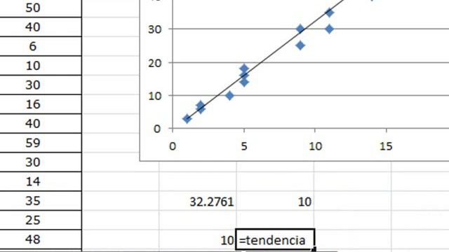 Análisis Correlacional e Histogramas con EXCEL смотреть онлайн