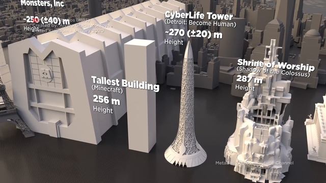 Fictional BUILDINGS Size COMPARISON | 3D [Real Scale] ? смотреть онлайн