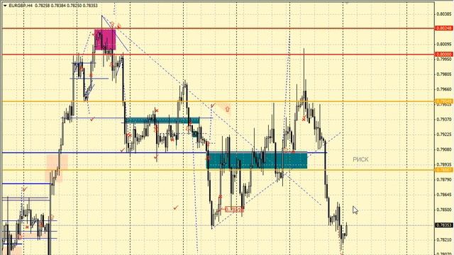 Внутридневной анализ металлов, нефти и кросс-курсов от 22.12.2014 смотреть онлайн