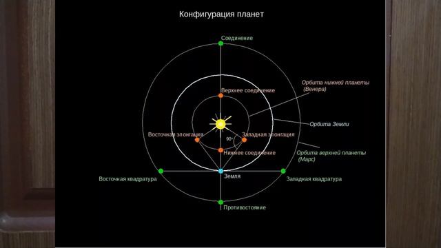 АСТРОНОМИЯ В ПОНЯТИЯХ И ТЕРМИНАХ КРАТКО. ЭЛОНГАЦИЯ,АСТРОНОМ vTERM119y смотреть онлайн