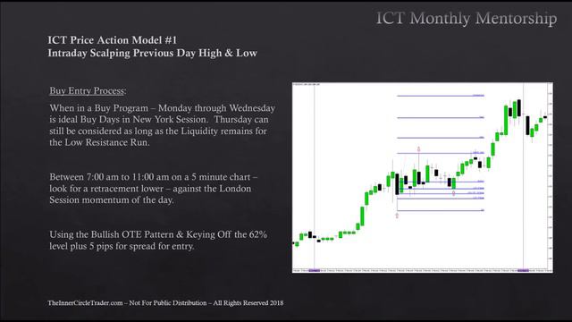 01_ICT Charter Price Action Model 1