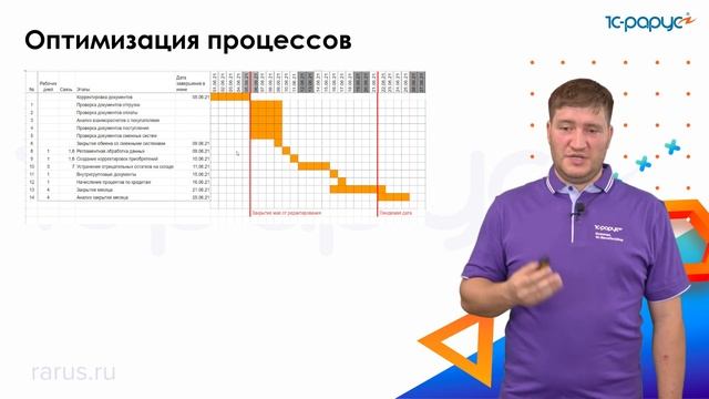 «Закрываем месяц» в 1С:ERP с 500 000 первичных документов ежемесячно — 1C-RarusTechDay 2022 смотреть онлайн