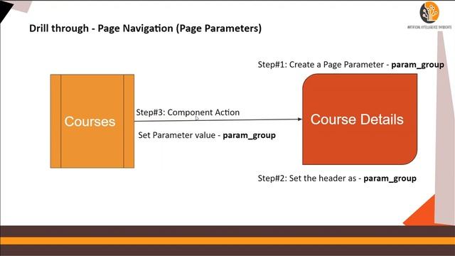 Google Firebase - Navigation Across Pages in AppGyver - #DIY-10 смотреть онлайн