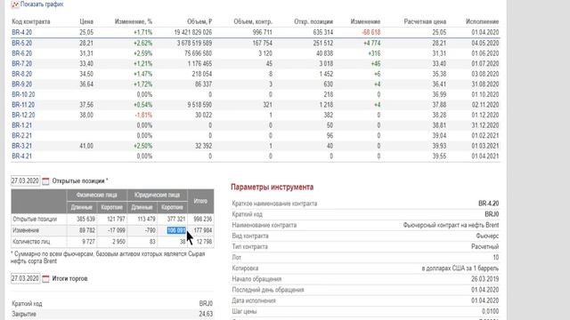 ММВБ: Фьючерсы, позиции на ММВБ, индекс ММВБ. Трейдинг. 29 марта смотреть онлайн