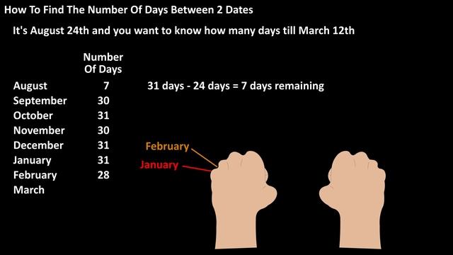 How To Calculate, Find The Number Of Days Between Two Dates - Knuckle Method For Days In Each Month смотреть онлайн