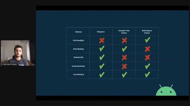 View Binding on Android (Mert Ceyhan) смотреть онлайн