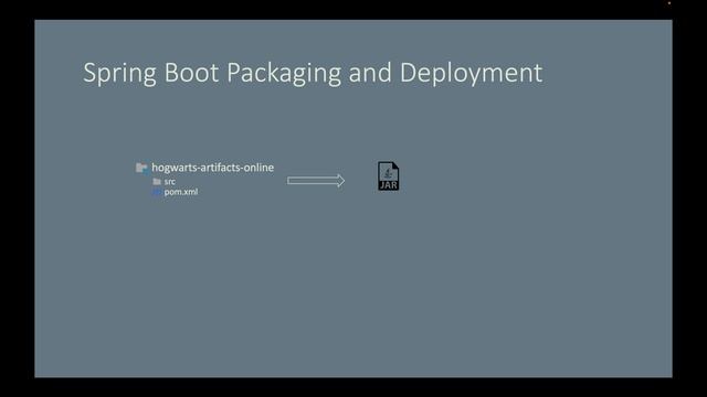 42 Introduction to Spring Boot Packaging and Deployment смотреть онлайн