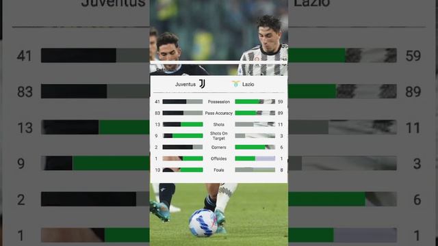 Watch Juventus Vs lazio | Full game highlight| #game #football #seriaA смотреть онлайн