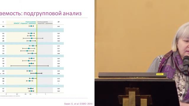 Достижения в лечении метастатического HER-2 положительного рака молочной железы