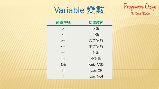 Programming Design 7 - Java 程式中的變數Variable(4) Boolean 篇教學(粵語) смотреть онлайн