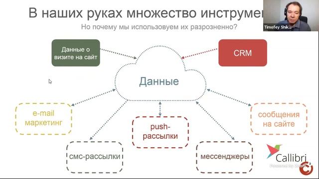 Тимофей Шиколенков - Электронная коммерция и реальный мир смотреть онлайн