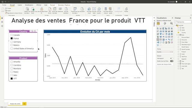 Comment Créer Un TITRE Dynamique Dans Power BI ?
